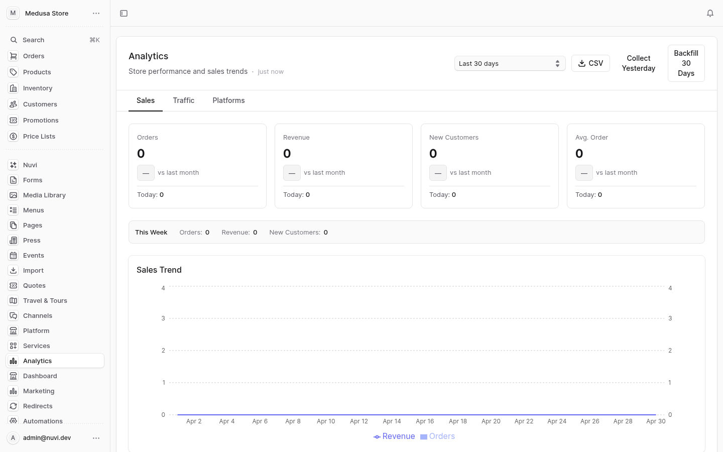 Analitik admin screenshot